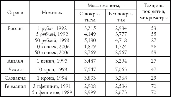Иллюстрация к книге — Занимательная химия для детей и взрослых [autogen_ebook_id35.jpg]
