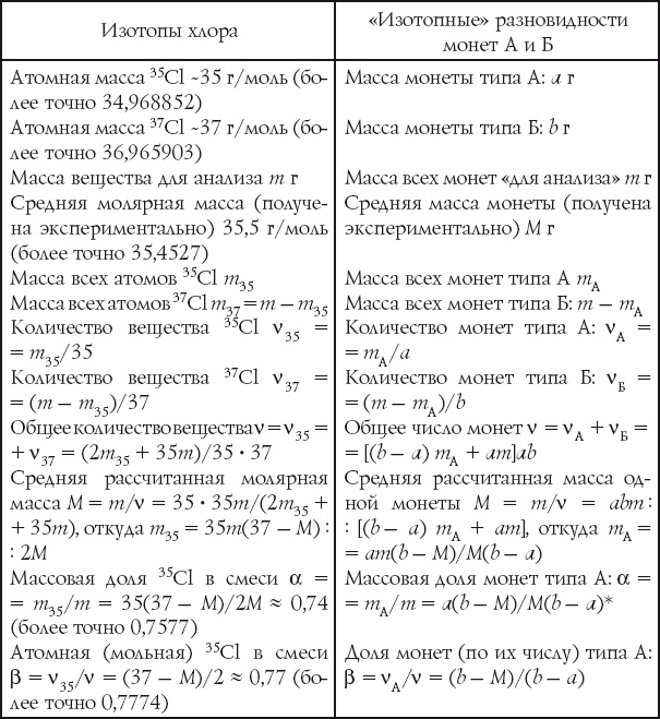 Иллюстрация к книге — Занимательная химия для детей и взрослых [autogen_ebook_id36.jpg]