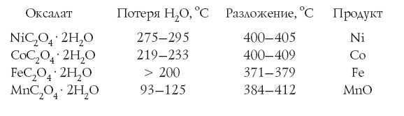 Иллюстрация к книге — Занимательная химия для детей и взрослых [autogen_ebook_id77.jpg]