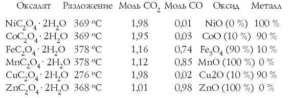 Иллюстрация к книге — Занимательная химия для детей и взрослых [autogen_ebook_id78.jpg]