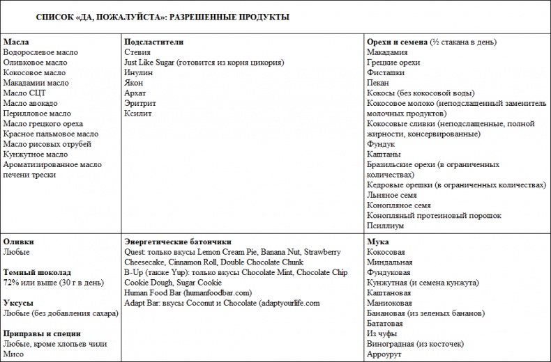 Иллюстрация к книге — Парадокс растений. Скрытые опасности "здоровой" пищи. Как продукты питания убивают нас, лишая здоровья, молодости и красоты [i_049.jpg]