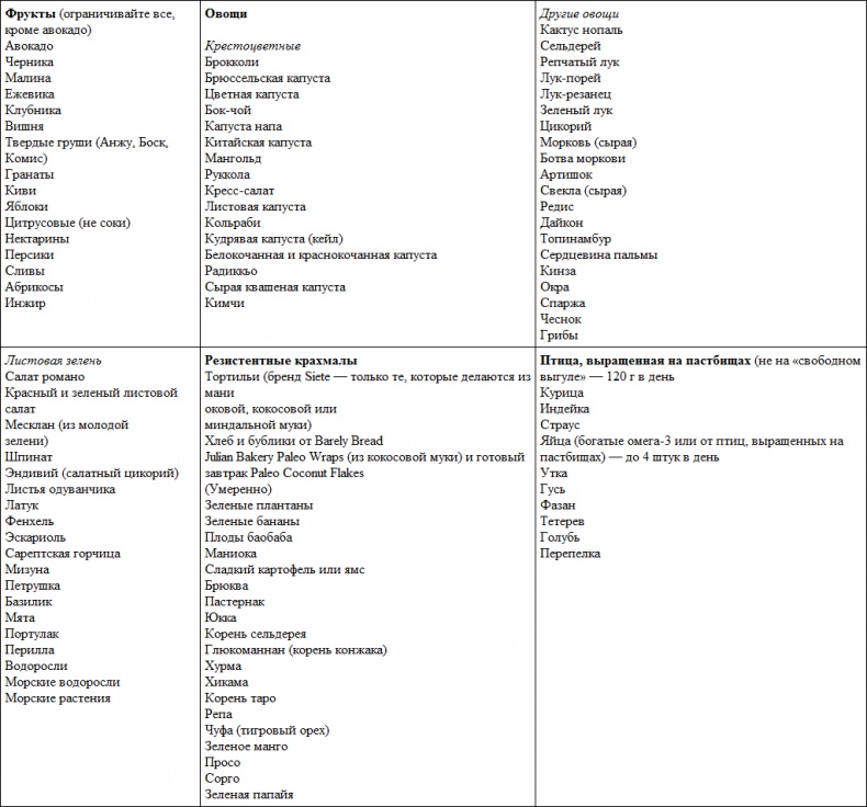 Иллюстрация к книге — Парадокс растений. Скрытые опасности "здоровой" пищи. Как продукты питания убивают нас, лишая здоровья, молодости и красоты [i_051.jpg]