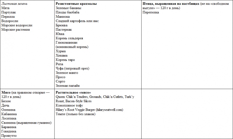 Иллюстрация к книге — Парадокс растений. Скрытые опасности "здоровой" пищи. Как продукты питания убивают нас, лишая здоровья, молодости и красоты [i_052.jpg]