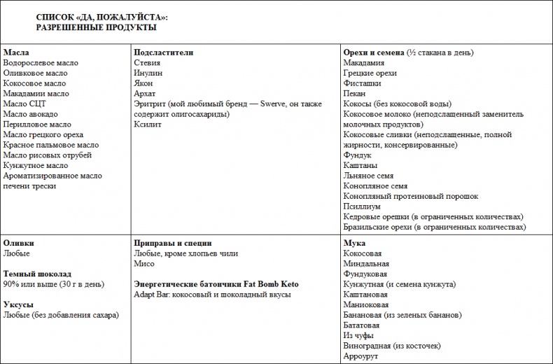 Иллюстрация к книге — Парадокс растений. Скрытые опасности "здоровой" пищи. Как продукты питания убивают нас, лишая здоровья, молодости и красоты [i_076.jpg]