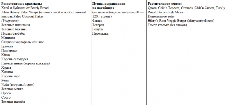 Иллюстрация к книге — Парадокс растений. Скрытые опасности "здоровой" пищи. Как продукты питания убивают нас, лишая здоровья, молодости и красоты [i_079.jpg]