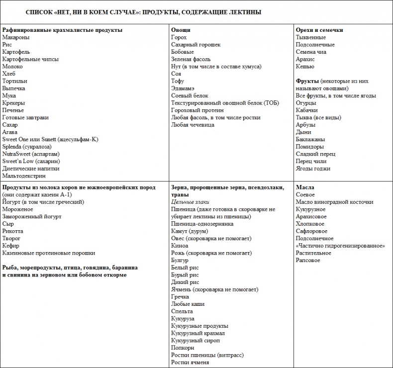 Иллюстрация к книге — Парадокс растений. Скрытые опасности "здоровой" пищи. Как продукты питания убивают нас, лишая здоровья, молодости и красоты [i_080.jpg]