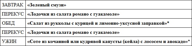 Иллюстрация к книге — Парадокс растений. Скрытые опасности "здоровой" пищи. Как продукты питания убивают нас, лишая здоровья, молодости и красоты [i_085.jpg]