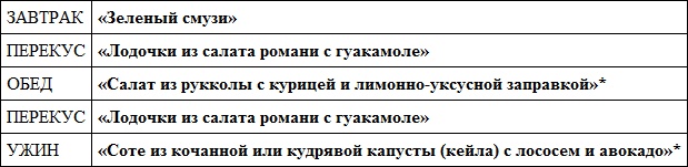 Иллюстрация к книге — Парадокс растений. Скрытые опасности "здоровой" пищи. Как продукты питания убивают нас, лишая здоровья, молодости и красоты [i_086.jpg]