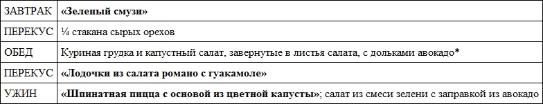 Иллюстрация к книге — Парадокс растений. Скрытые опасности "здоровой" пищи. Как продукты питания убивают нас, лишая здоровья, молодости и красоты [i_088.jpg]