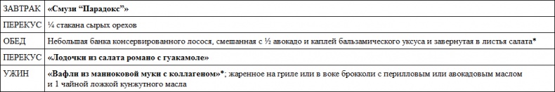 Иллюстрация к книге — Парадокс растений. Скрытые опасности "здоровой" пищи. Как продукты питания убивают нас, лишая здоровья, молодости и красоты [i_089.jpg]