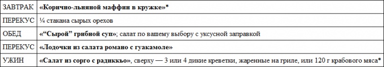 Иллюстрация к книге — Парадокс растений. Скрытые опасности "здоровой" пищи. Как продукты питания убивают нас, лишая здоровья, молодости и красоты [i_091.jpg]