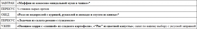 Иллюстрация к книге — Парадокс растений. Скрытые опасности "здоровой" пищи. Как продукты питания убивают нас, лишая здоровья, молодости и красоты [i_094.jpg]