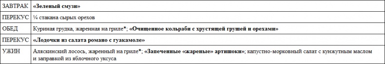Иллюстрация к книге — Парадокс растений. Скрытые опасности "здоровой" пищи. Как продукты питания убивают нас, лишая здоровья, молодости и красоты [i_095.jpg]