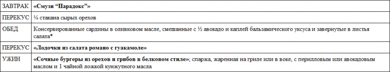 Иллюстрация к книге — Парадокс растений. Скрытые опасности "здоровой" пищи. Как продукты питания убивают нас, лишая здоровья, молодости и красоты [i_096.jpg]