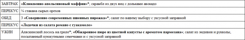 Иллюстрация к книге — Парадокс растений. Скрытые опасности "здоровой" пищи. Как продукты питания убивают нас, лишая здоровья, молодости и красоты [i_097.jpg]