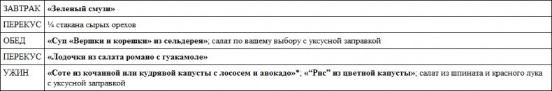 Иллюстрация к книге — Парадокс растений. Скрытые опасности "здоровой" пищи. Как продукты питания убивают нас, лишая здоровья, молодости и красоты [i_099.jpg]