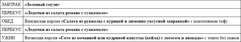 Иллюстрация к книге — Парадокс растений. Скрытые опасности "здоровой" пищи. Как продукты питания убивают нас, лишая здоровья, молодости и красоты [i_102.jpg]