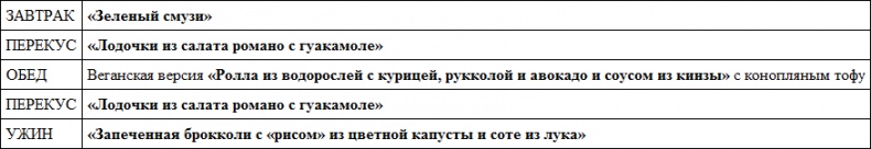 Иллюстрация к книге — Парадокс растений. Скрытые опасности "здоровой" пищи. Как продукты питания убивают нас, лишая здоровья, молодости и красоты [i_104.jpg]