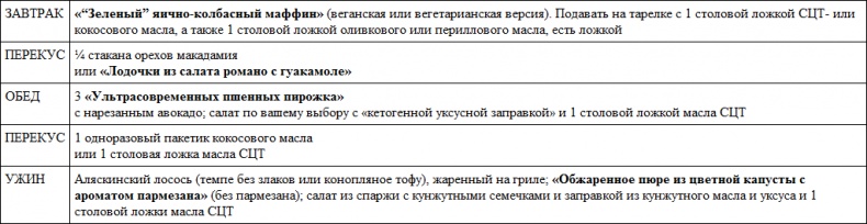 Иллюстрация к книге — Парадокс растений. Скрытые опасности "здоровой" пищи. Как продукты питания убивают нас, лишая здоровья, молодости и красоты [i_109.jpg]