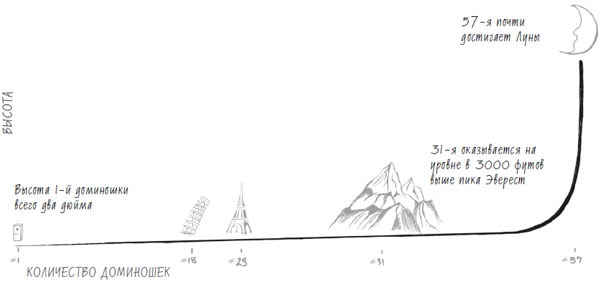 Иллюстрация к книге — В ФОКУСЕ. Твой путь к выдающимся результатам [i_002.jpg]