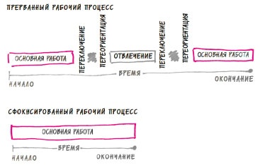 Иллюстрация к книге — В ФОКУСЕ. Твой путь к выдающимся результатам [i_006.jpg]