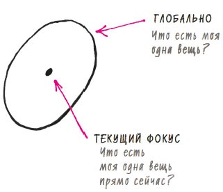 Иллюстрация к книге — В ФОКУСЕ. Твой путь к выдающимся результатам [i_016.jpg]