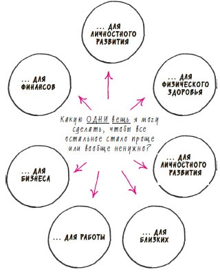Иллюстрация к книге — В ФОКУСЕ. Твой путь к выдающимся результатам [i_017.jpg]