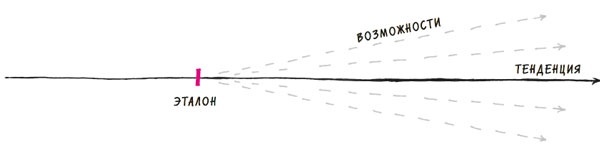 Иллюстрация к книге — В ФОКУСЕ. Твой путь к выдающимся результатам [i_022.jpg]