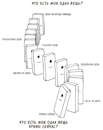 Иллюстрация к книге — В ФОКУСЕ. Твой путь к выдающимся результатам [i_026.jpg]