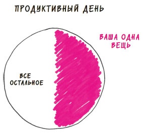 Иллюстрация к книге — В ФОКУСЕ. Твой путь к выдающимся результатам [i_029.jpg]