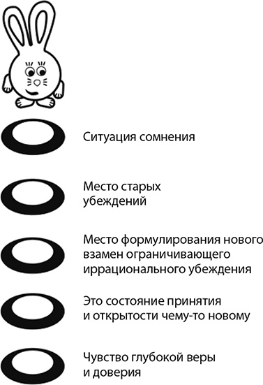 Иллюстрация к книге — Эгоизм - путь к успеху. Жизнь без комплексов [i_005.jpg]