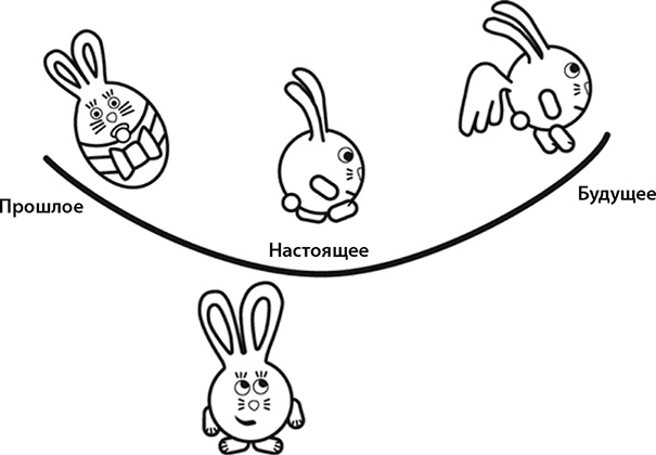 Иллюстрация к книге — Эгоизм - путь к успеху. Жизнь без комплексов [i_010.jpg]