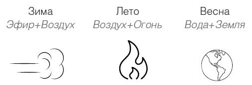 Иллюстрация к книге — Дети 2+. Инструкция по применению [i_003.jpg]