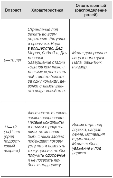 Иллюстрация к книге — Дети 2+. Инструкция по применению [i_015.jpg]