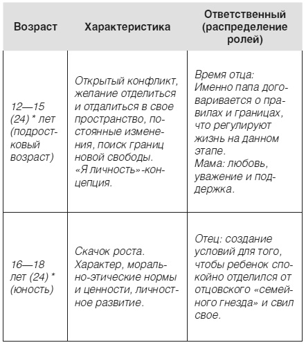 Иллюстрация к книге — Дети 2+. Инструкция по применению [i_016.jpg]