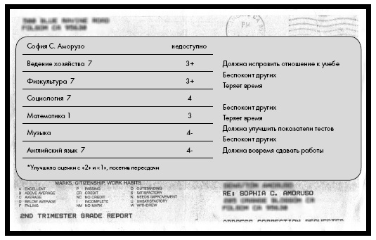 Иллюстрация к книге — #Girlboss. Как я создала миллионный бизнес, не имея денег, офиса и высшего образования [i_026.jpg]