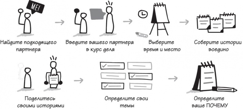 Иллюстрация к книге — Найди свое «Почему?». Практическое руководство по поиску цели [i_007.jpg]