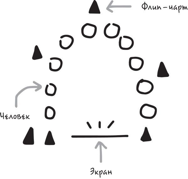 Иллюстрация к книге — Найди свое «Почему?». Практическое руководство по поиску цели [i_013.jpg]