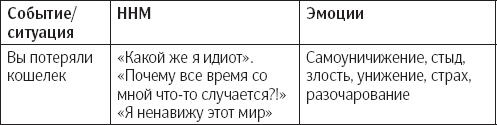 Иллюстрация к книге — Сам себе психотерапевт. Как изменить свою жизнь с помощью когнитивно-поведенческой терапии [_17.jpg]