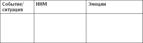 Иллюстрация к книге — Сам себе психотерапевт. Как изменить свою жизнь с помощью когнитивно-поведенческой терапии [_18.jpg]