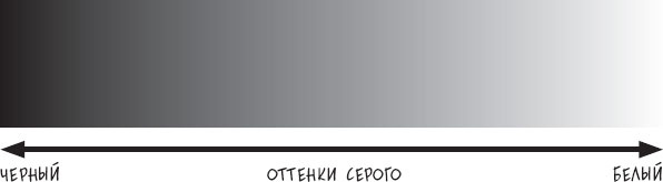 Иллюстрация к книге — Сам себе психотерапевт. Как изменить свою жизнь с помощью когнитивно-поведенческой терапии [_26.jpg]
