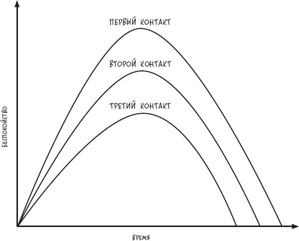 Иллюстрация к книге — Сам себе психотерапевт. Как изменить свою жизнь с помощью когнитивно-поведенческой терапии [_33.jpg]