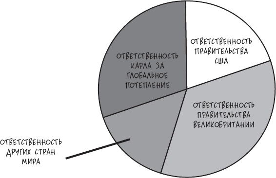 Иллюстрация к книге — Сам себе психотерапевт. Как изменить свою жизнь с помощью когнитивно-поведенческой терапии [_49.jpg]