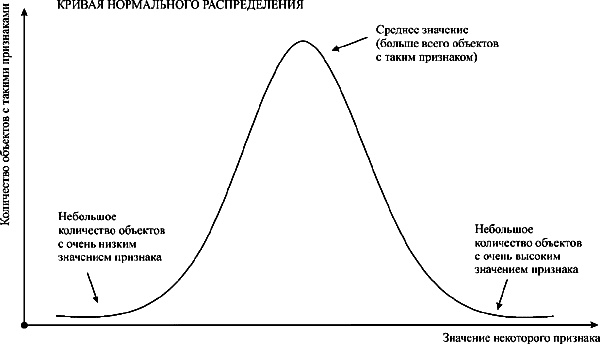 Иллюстрация к книге — Псевдонаука [i_074.jpg]