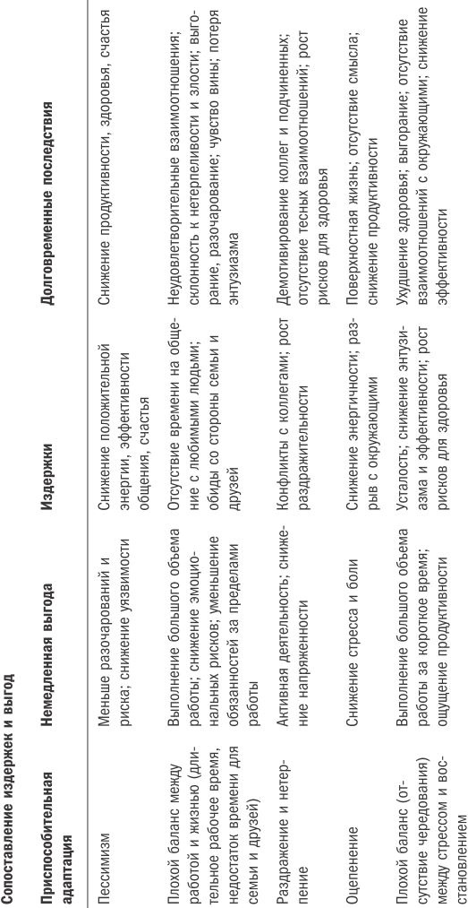 Иллюстрация к книге — Жизнь на полной мощности. Управление энергией - ключ к высокой эффективности, здоровью и счастью [i_005.jpg]