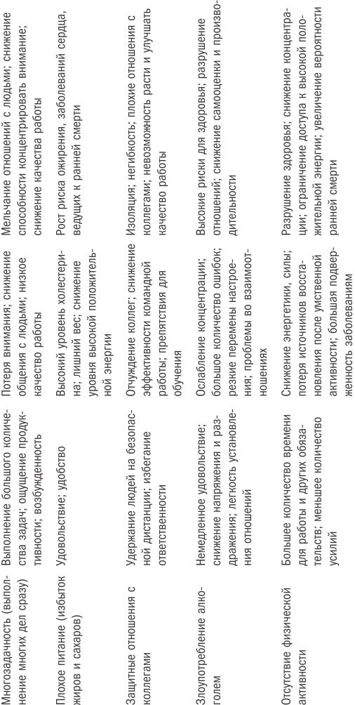 Иллюстрация к книге — Жизнь на полной мощности. Управление энергией - ключ к высокой эффективности, здоровью и счастью [i_006.jpg]