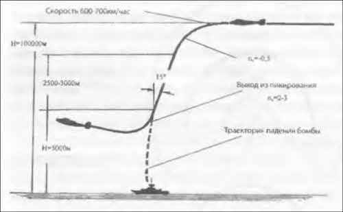 Иллюстрация к книге — Неизвестный Туполев [i_008.jpg]
