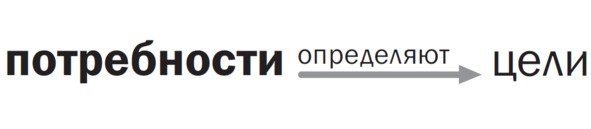 Иллюстрация к книге — Цели без лозунгов. Издание второе, дополненное [image7_594ce3ee23d94bda4c0e1260_jpg.jpg]