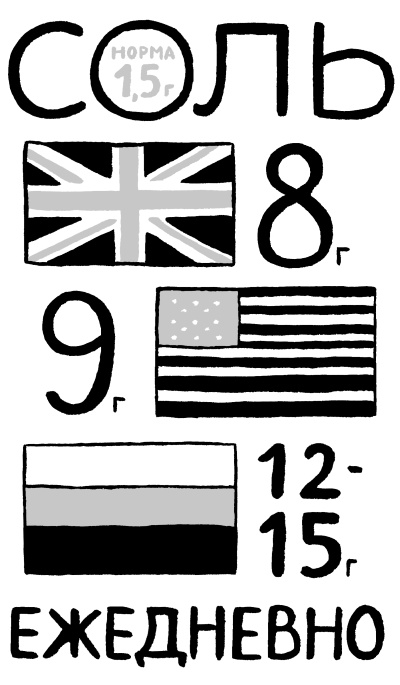 Иллюстрация к книге — Еда живая и мертвая. Продукты для стройности, здоровья и долголетия. Коллекция из трех бестселлеров [i_009.jpg]