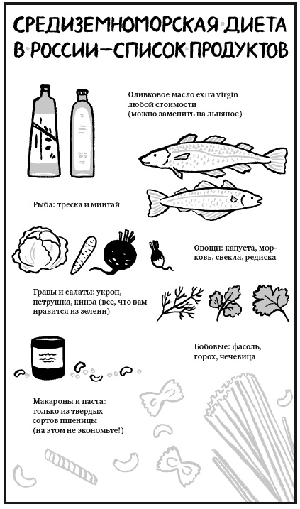 Иллюстрация к книге — Еда живая и мертвая. Продукты для стройности, здоровья и долголетия. Коллекция из трех бестселлеров [i_059.jpg]